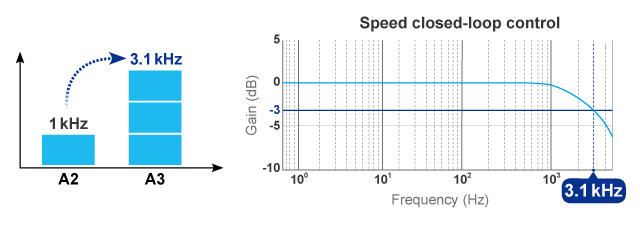 3.1 kHz Bandwidth