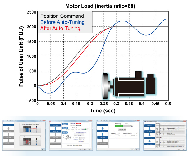 Comprehensive Auto-Tuning Functions