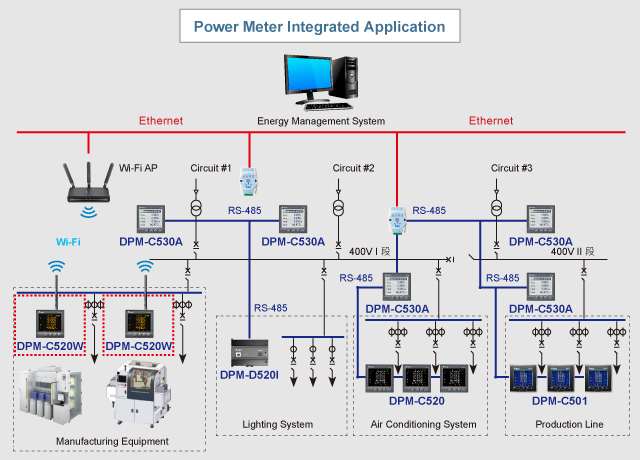 Wireless Multifunction Meter Application on Production Equipment